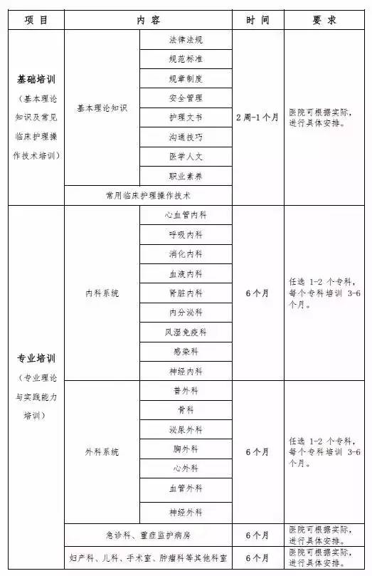 【手术室2016年培训计划】