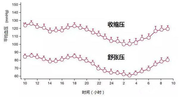 人口与gdp洛论次曲线_亚洲国家人口与GDP