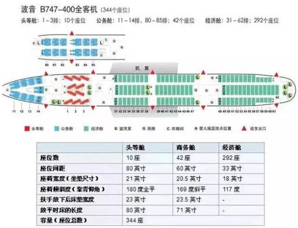 我的座位我做:最全飞机座位图