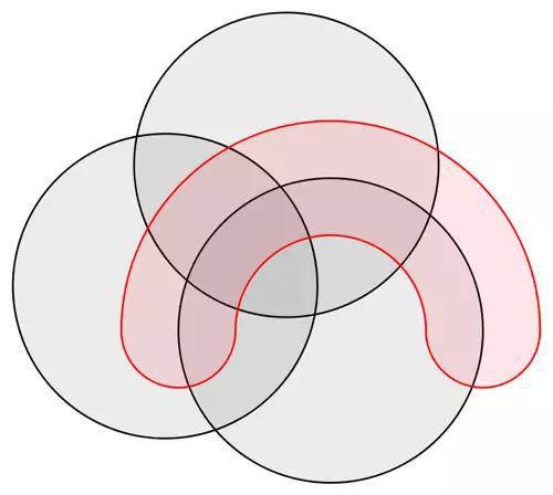 图形1维恩图典型之处在于它经常是用一些重叠的圆形来展示集合之间