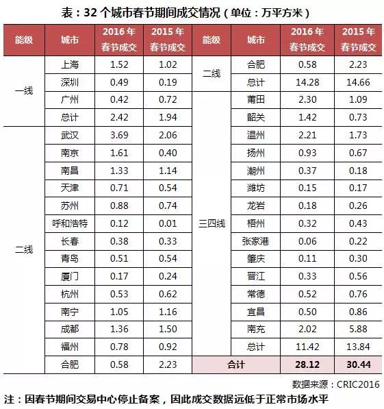 安阳市城区人口_河南省人民政府门户网站 安阳市(2)