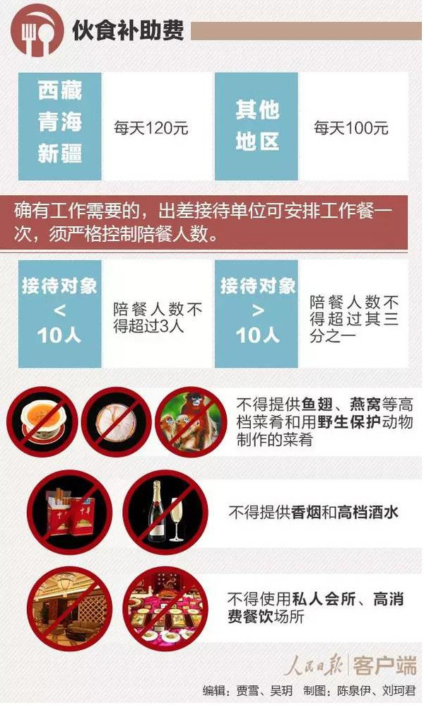 公务员体检标准_江西省公务员收入