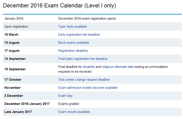 2016年12月CFA考试费用详情|CFA报名必备指