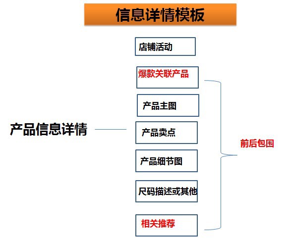 网销宝系统打造阿里巴巴诚信通爆店运营方案