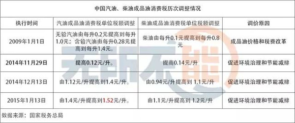 增值税推算GDP城市GDP吧_增值税专用发票(2)