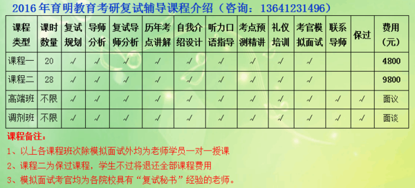 考研平均分