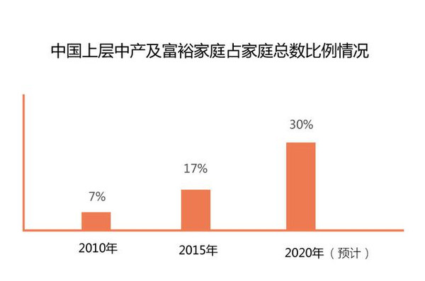 从80后到00后我国出生人口数量萎缩(2)