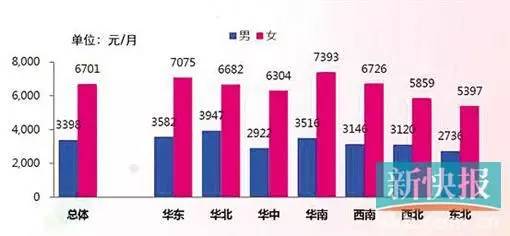 济南人口年龄比例_有数据又有真相 济南女司机靠谱(3)