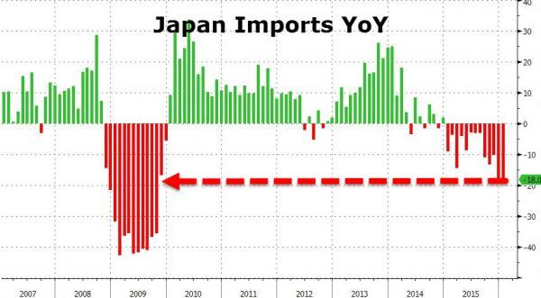 日本1990年出口占gdp_如果不靠出口,中国增长靠什么(3)