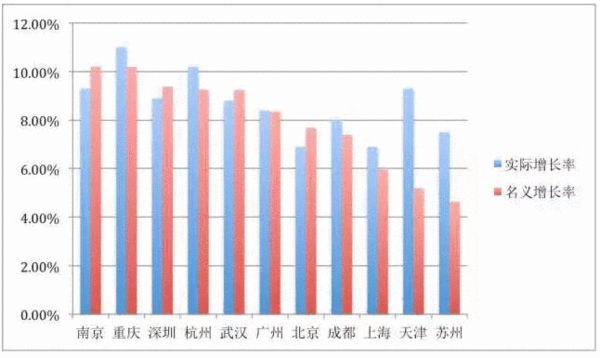 GDP腰斩