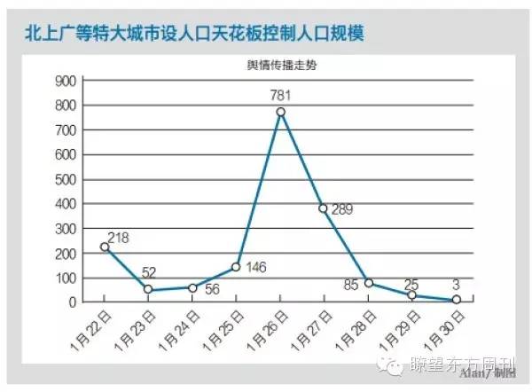 北上广人口_中国为什么要控制北上广深的人口,真相原来如此