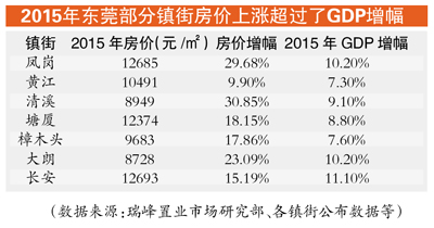 深圳各镇gdp_深圳各镇劳动局电话表