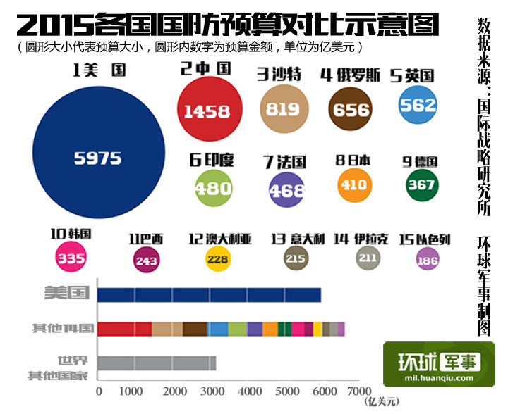 {国防大学排名2015最新排名}.