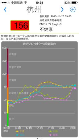 雾霾检测