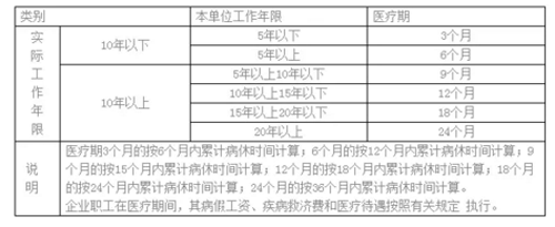 你的这些福利都和工龄有关 90%的人都不知道!