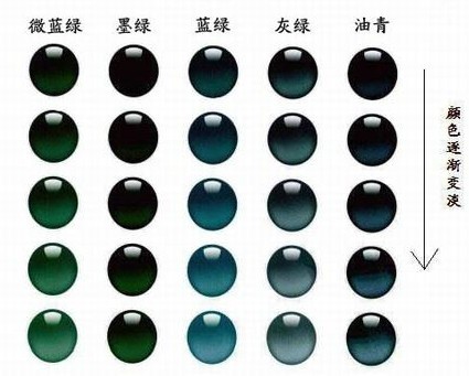 8,灰蓝:发蓝发灰. 9,油青:分二种,一是暗蓝色,二是暗蓝绿躺 .
