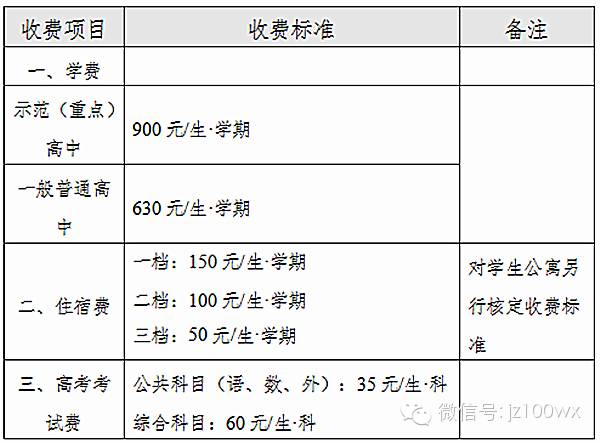 武汉各类学校最新学费标准出炉,?高一上调三成