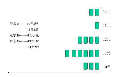 分票原理是什么_13个点的发票是什么票(3)