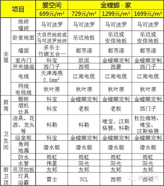 装修| 访爱空间和金螳螂现场,详解