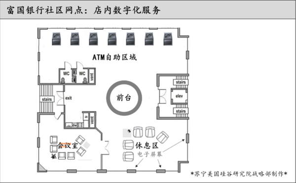 怎样让金融机构的线下网点更加社区化和个性化?