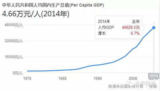 驻马店市gdp中国排名_表情 2019一季度,驻马店GDP增速全省第二超郑州,人均倒数第三 表情