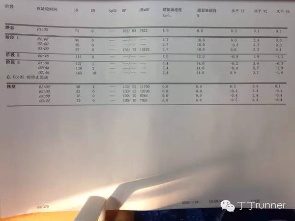 pressure dbp,舒张压,即diastolic blood pressure bruce:平板运动