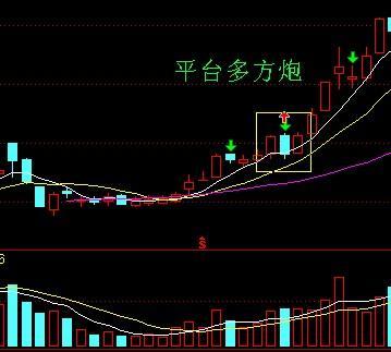 短线和波段的两重买点——多方炮