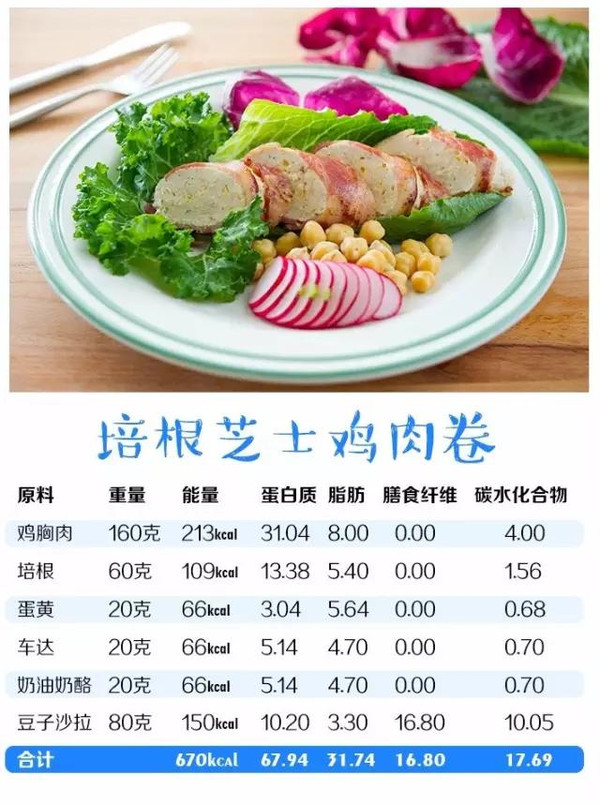 八种绝对好吃的增肌餐