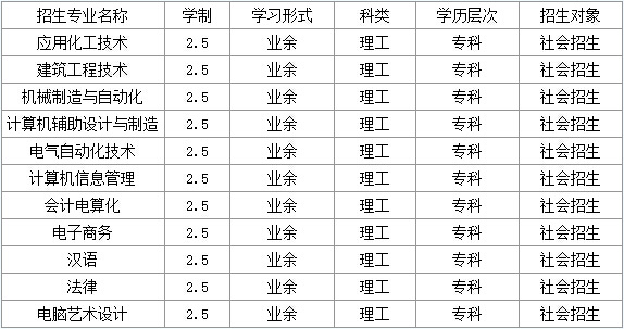 2016年焦作大学成人教育函授报名招生简章(新