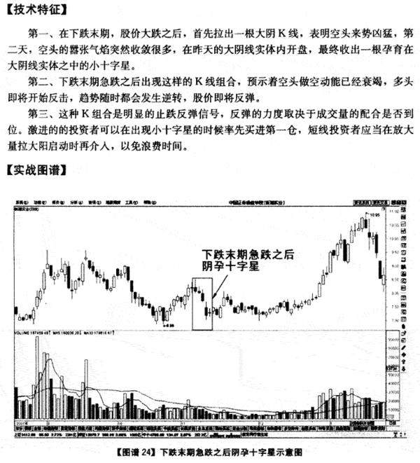 阴十字星没意义了