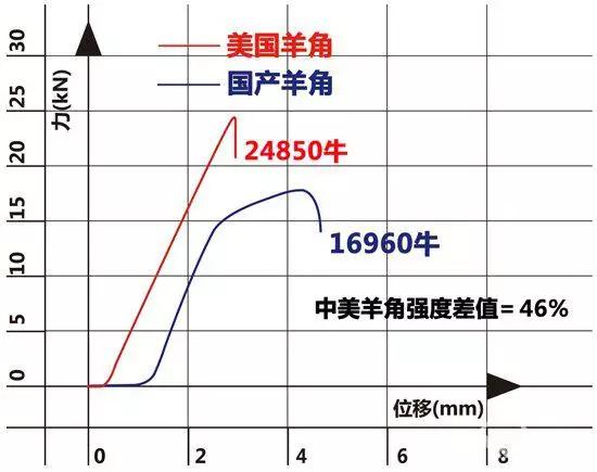 【组图】继“断轴门”后，宇宙最贵豪车竟也是一声嘎嘣脆！