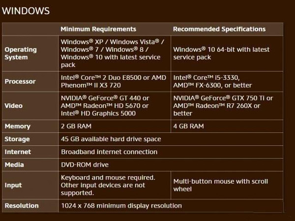 WOWPCعGTX 750Ti