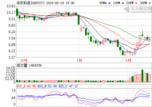 沙钢股份:新消息流出,下周走势惊呆所有散户!