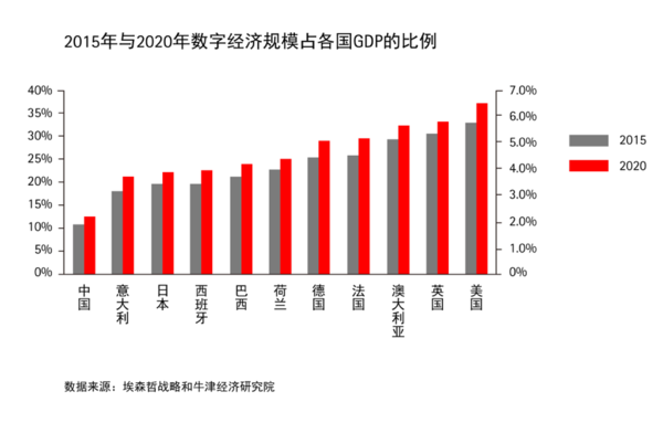 2020年gdp_中山证券 预计2020年GDP增速为5.1 5.6(3)