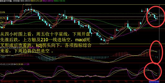 10日均线跟20日均线相交有形成金叉的迹象.下主531_267