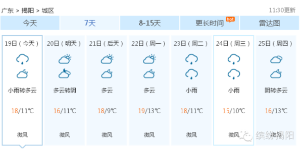 天气揭阳,未来天……_搜狐美食_搜狐网  19日起 广东又双有一