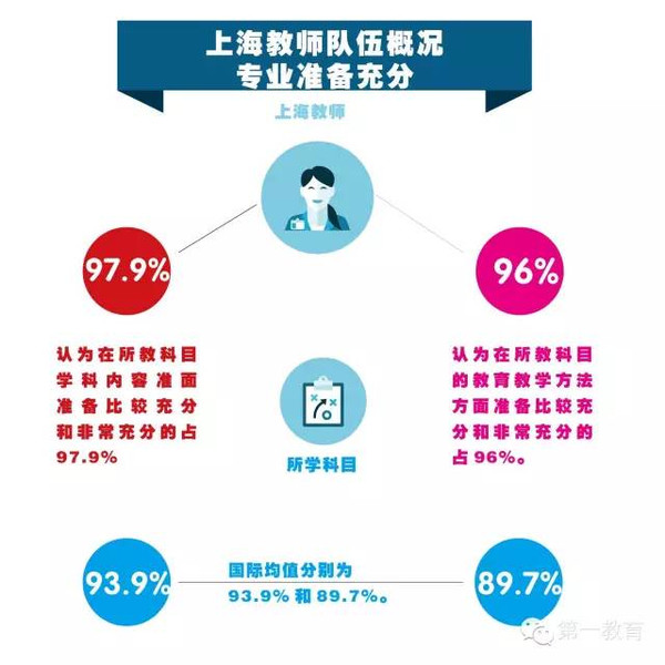 国际教学教师v国际出炉,招远国际教师远超初中排名上海水平图片