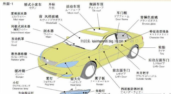 汽车各部件的图解，让您了解车的构造-搜狐