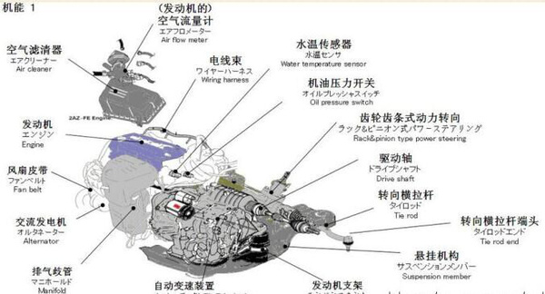 汽车各部件的图解，让您了解车的构造-搜狐