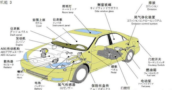 汽车各部件的图解,让您了解车的构造