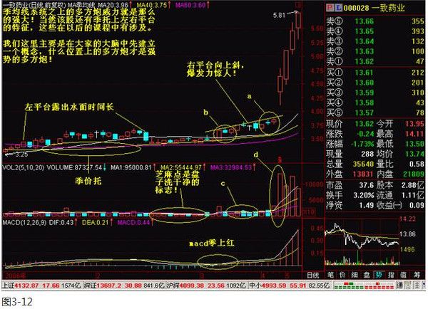 史上最全的多方炮教学图解,速度收藏!