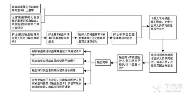 护士输错血导致患者危急?医护人人都应知