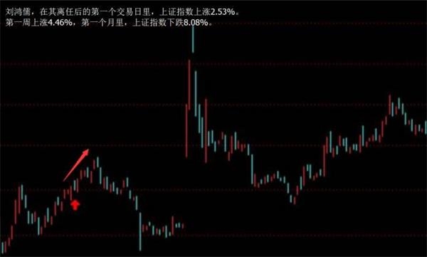 大数据揭秘:证监会历次换帅后A股行情如何演绎