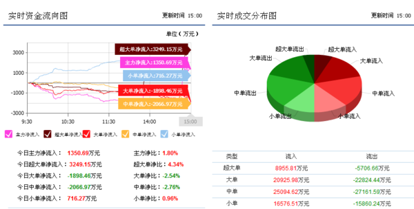 盗墓首周近5亿图片_WWW.66152.COM