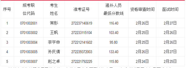 天津海事局2016公务员递补面试人选公告