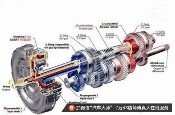 米乐M6官方网站CVT、AT、双聚散变速器好坏 买车时你该若何抉择？(图5)