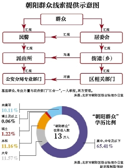 “要健康都会办理体制,进步都会办理水平,特别要增强市政设备运转处理、交通处理、情况处理、应急处理,推动都会处理目的、办法、形式当代化。” ——习近平