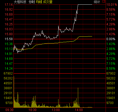 连续走出4个涨停板的<a target=