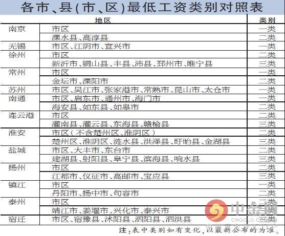 2016南京最低工资标准1770元 南京失业保险金