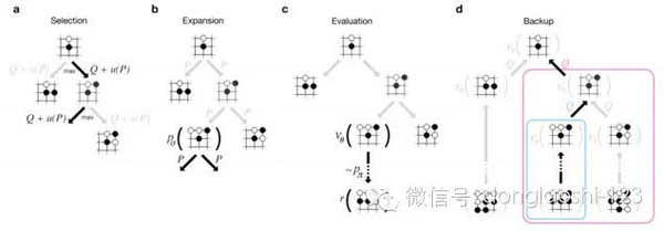 最好的围棋人工对弈软件_联通智能人工服务_人工智能围棋软件